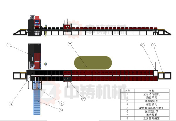全自動造型機生產線